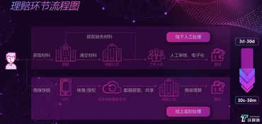 科技賦能，服務創新 眾安如何將健康險打造為增長新引擎
