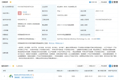凱立新材設立科技子公司，深化生物化工研發與科技中介服務布局