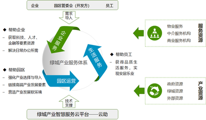 十年沉淀,一朝出爐 |&ldquo;產業服務&rdquo;的新理念、新體系、新實踐